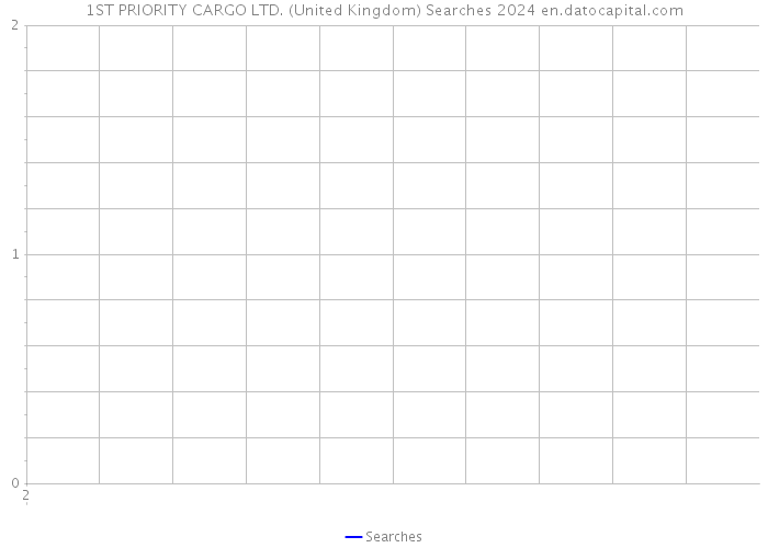 1ST PRIORITY CARGO LTD. (United Kingdom) Searches 2024 