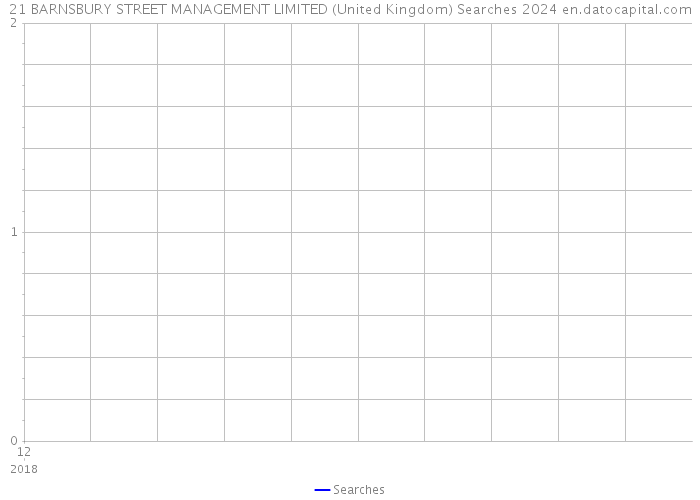 21 BARNSBURY STREET MANAGEMENT LIMITED (United Kingdom) Searches 2024 