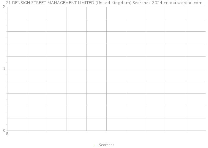 21 DENBIGH STREET MANAGEMENT LIMITED (United Kingdom) Searches 2024 