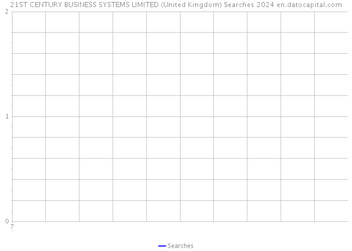21ST CENTURY BUSINESS SYSTEMS LIMITED (United Kingdom) Searches 2024 