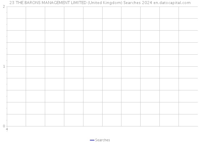 23 THE BARONS MANAGEMENT LIMITED (United Kingdom) Searches 2024 