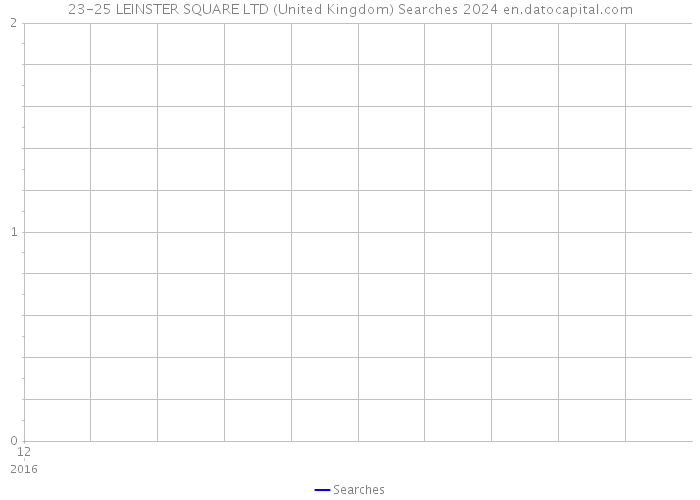 23-25 LEINSTER SQUARE LTD (United Kingdom) Searches 2024 