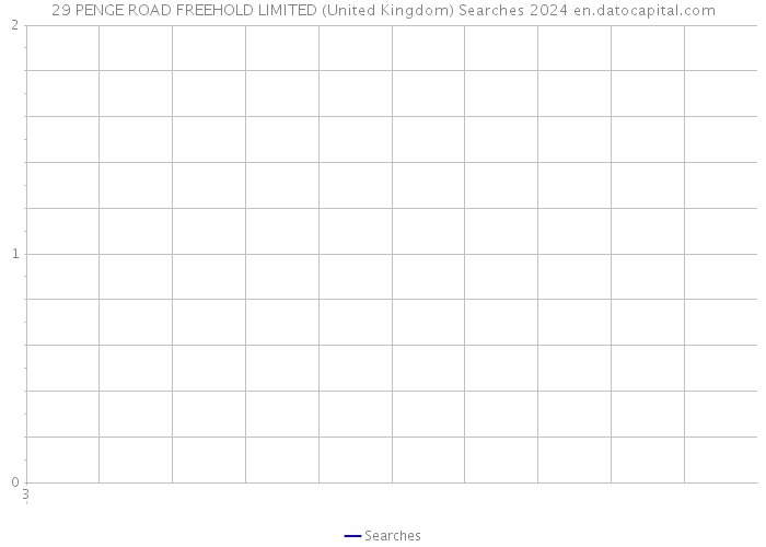 29 PENGE ROAD FREEHOLD LIMITED (United Kingdom) Searches 2024 