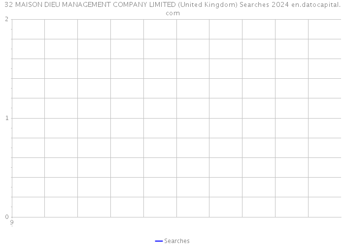 32 MAISON DIEU MANAGEMENT COMPANY LIMITED (United Kingdom) Searches 2024 