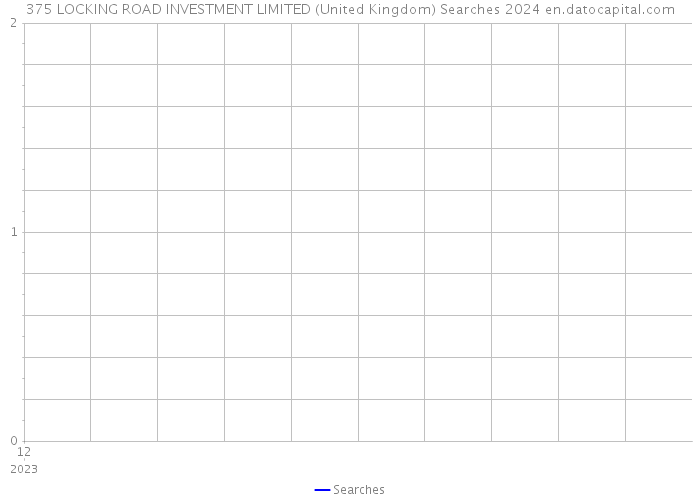 375 LOCKING ROAD INVESTMENT LIMITED (United Kingdom) Searches 2024 