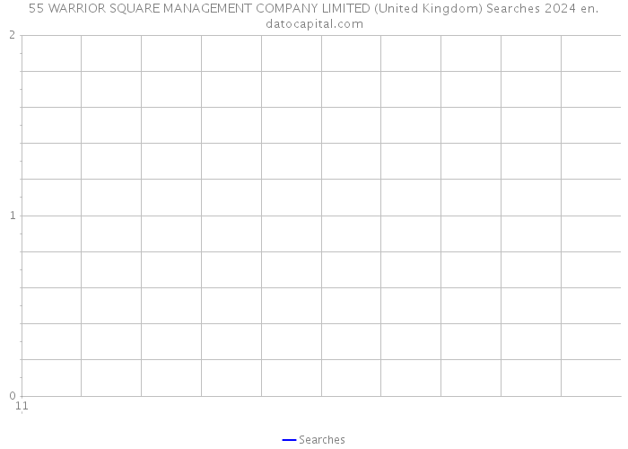 55 WARRIOR SQUARE MANAGEMENT COMPANY LIMITED (United Kingdom) Searches 2024 
