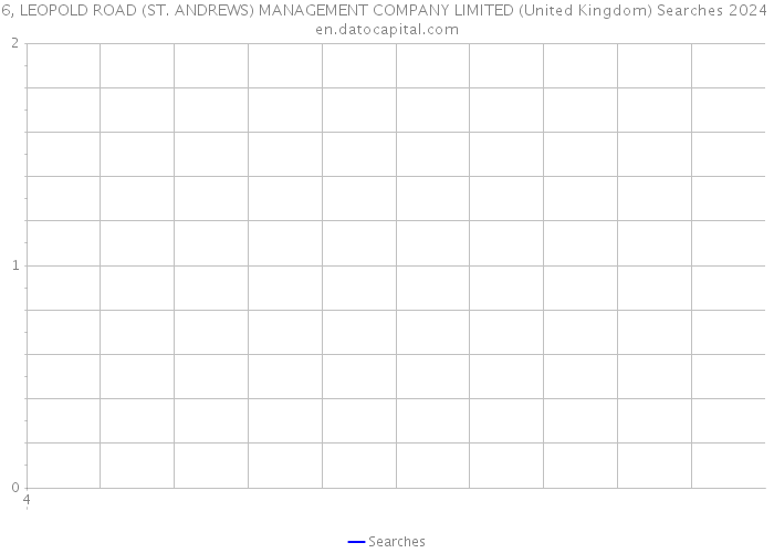 6, LEOPOLD ROAD (ST. ANDREWS) MANAGEMENT COMPANY LIMITED (United Kingdom) Searches 2024 