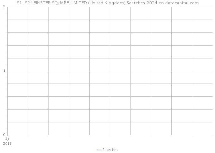 61-62 LEINSTER SQUARE LIMITED (United Kingdom) Searches 2024 