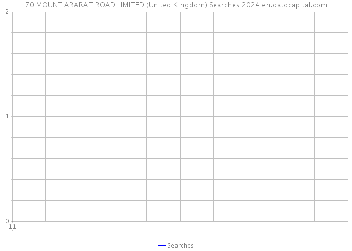 70 MOUNT ARARAT ROAD LIMITED (United Kingdom) Searches 2024 