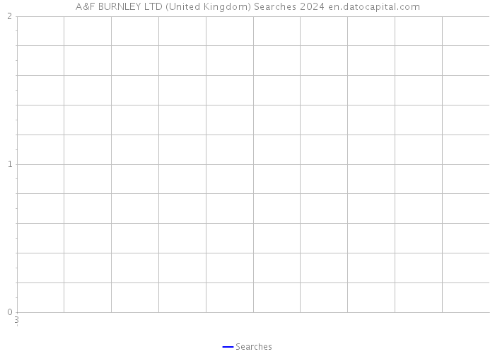 A&F BURNLEY LTD (United Kingdom) Searches 2024 