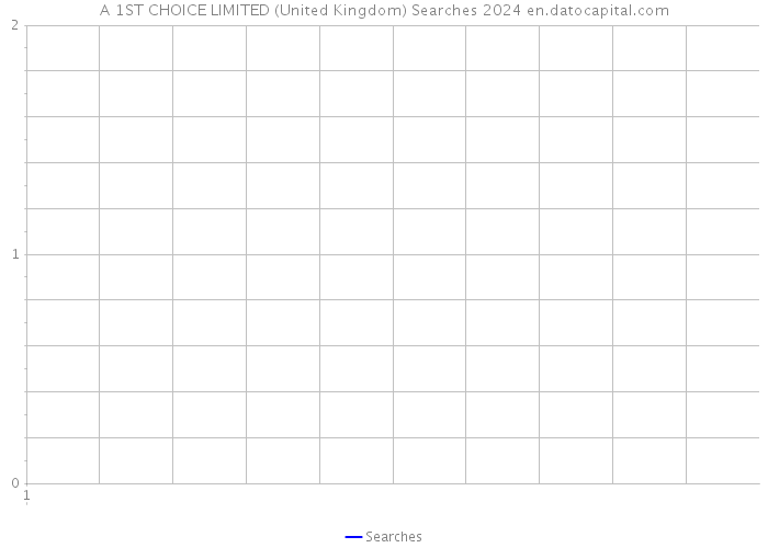 A 1ST CHOICE LIMITED (United Kingdom) Searches 2024 