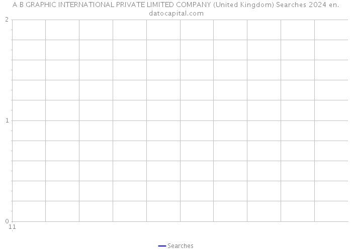 A B GRAPHIC INTERNATIONAL PRIVATE LIMITED COMPANY (United Kingdom) Searches 2024 