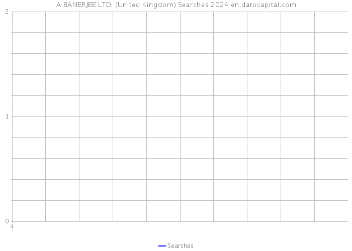 A BANERJEE LTD. (United Kingdom) Searches 2024 