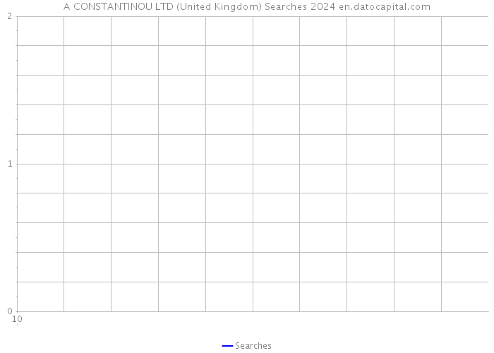 A CONSTANTINOU LTD (United Kingdom) Searches 2024 