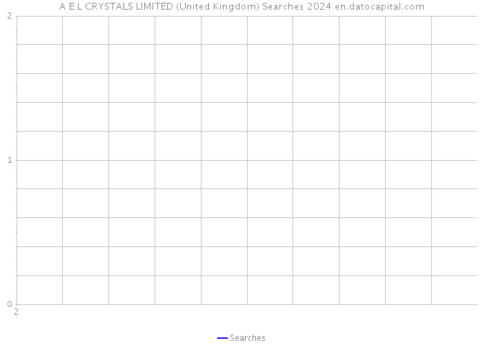 A E L CRYSTALS LIMITED (United Kingdom) Searches 2024 