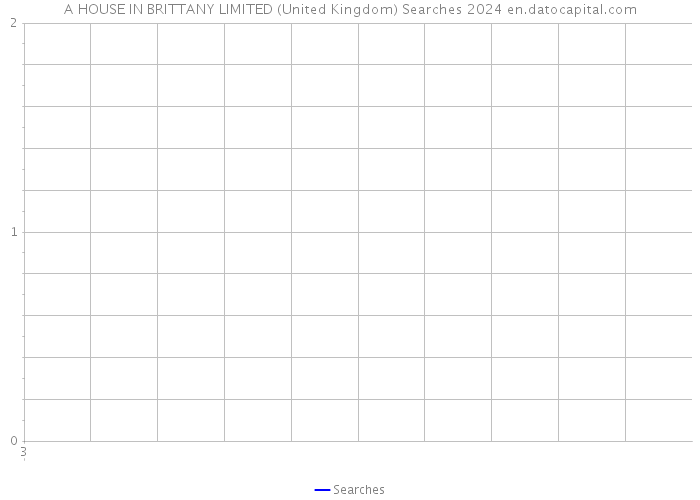 A HOUSE IN BRITTANY LIMITED (United Kingdom) Searches 2024 