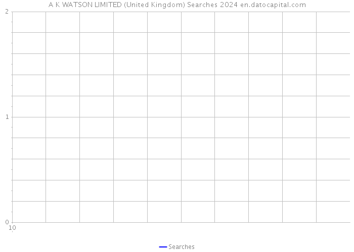 A K WATSON LIMITED (United Kingdom) Searches 2024 