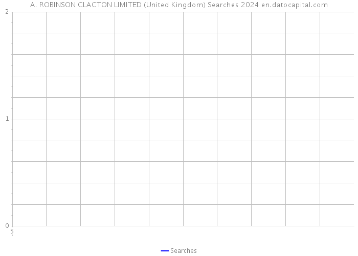 A. ROBINSON CLACTON LIMITED (United Kingdom) Searches 2024 