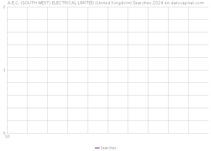 A.E.C. (SOUTH WEST) ELECTRICAL LIMITED (United Kingdom) Searches 2024 