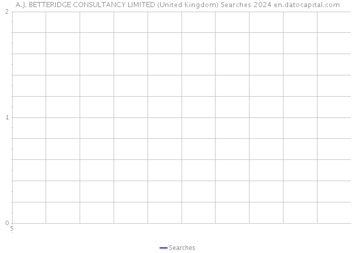 A.J. BETTERIDGE CONSULTANCY LIMITED (United Kingdom) Searches 2024 