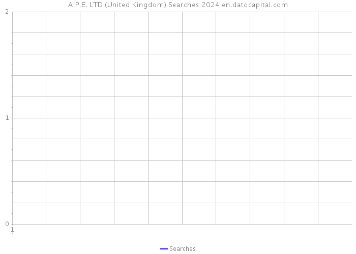 A.P.E. LTD (United Kingdom) Searches 2024 
