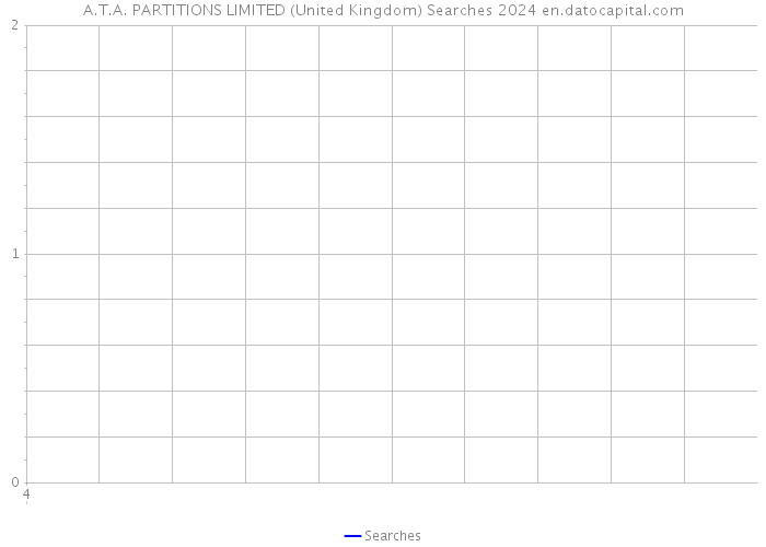 A.T.A. PARTITIONS LIMITED (United Kingdom) Searches 2024 