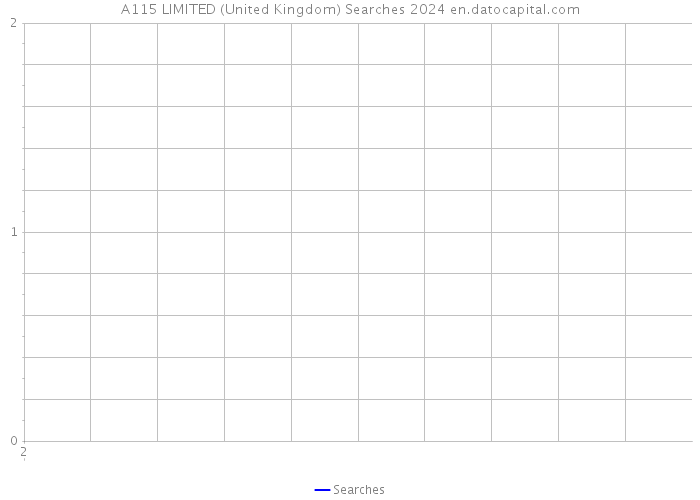 A115 LIMITED (United Kingdom) Searches 2024 