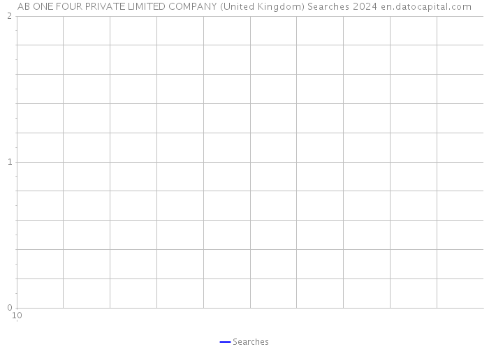 AB ONE FOUR PRIVATE LIMITED COMPANY (United Kingdom) Searches 2024 