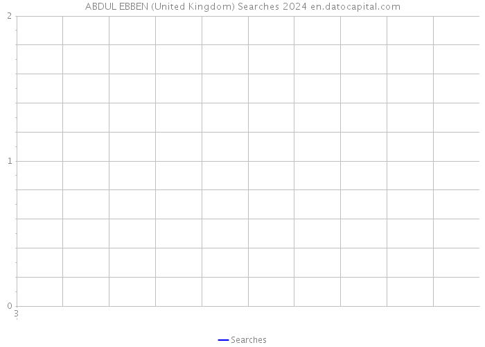 ABDUL EBBEN (United Kingdom) Searches 2024 