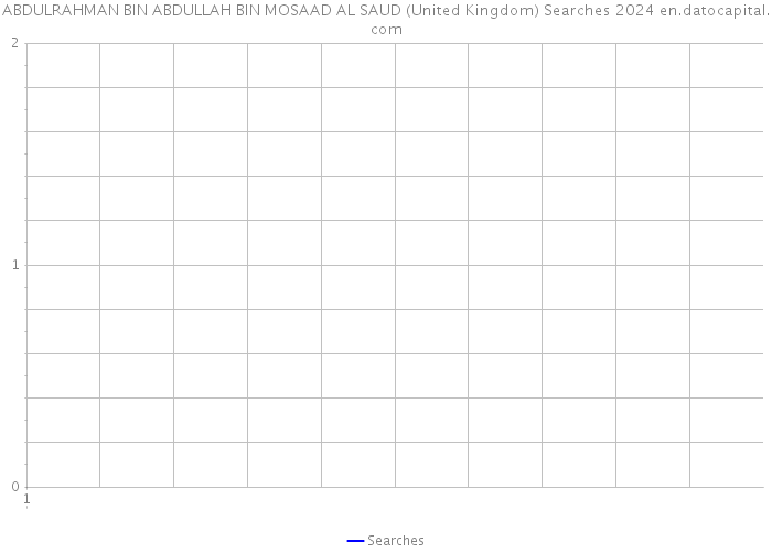 ABDULRAHMAN BIN ABDULLAH BIN MOSAAD AL SAUD (United Kingdom) Searches 2024 
