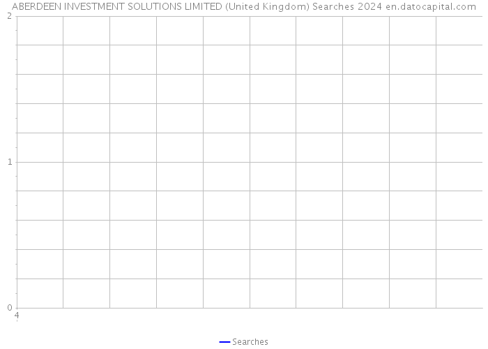 ABERDEEN INVESTMENT SOLUTIONS LIMITED (United Kingdom) Searches 2024 