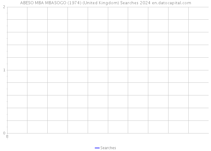 ABESO MBA MBASOGO (1974) (United Kingdom) Searches 2024 