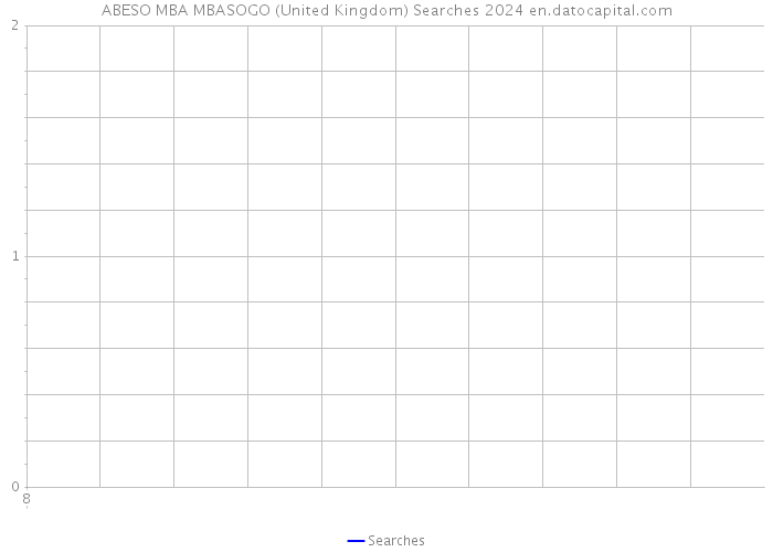 ABESO MBA MBASOGO (United Kingdom) Searches 2024 