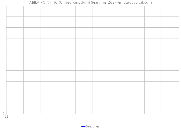 ABILA POINTING (United Kingdom) Searches 2024 