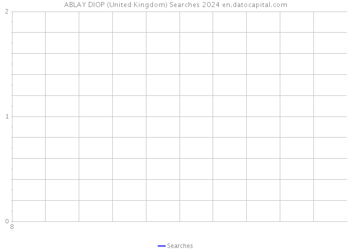 ABLAY DIOP (United Kingdom) Searches 2024 