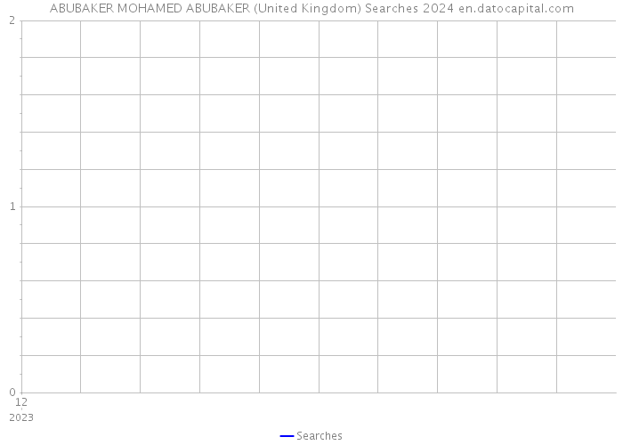 ABUBAKER MOHAMED ABUBAKER (United Kingdom) Searches 2024 