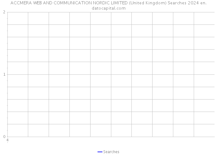 ACCMERA WEB AND COMMUNICATION NORDIC LIMITED (United Kingdom) Searches 2024 