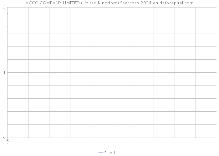 ACCO COMPANY LIMITED (United Kingdom) Searches 2024 