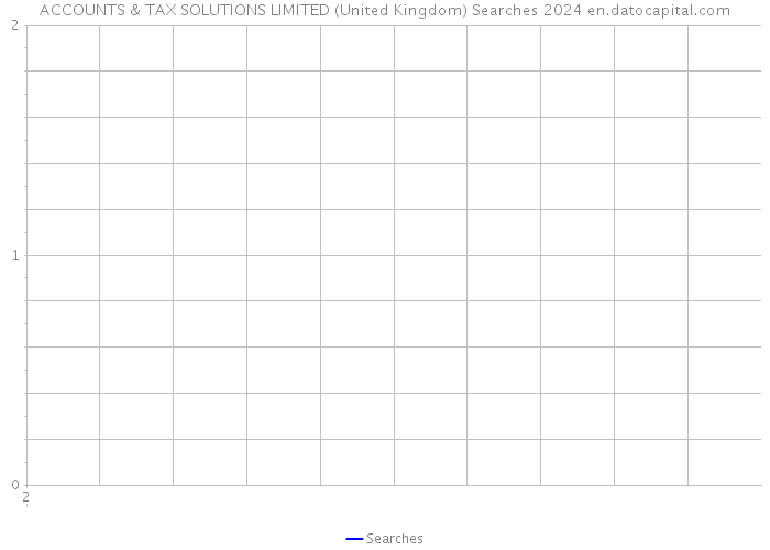 ACCOUNTS & TAX SOLUTIONS LIMITED (United Kingdom) Searches 2024 