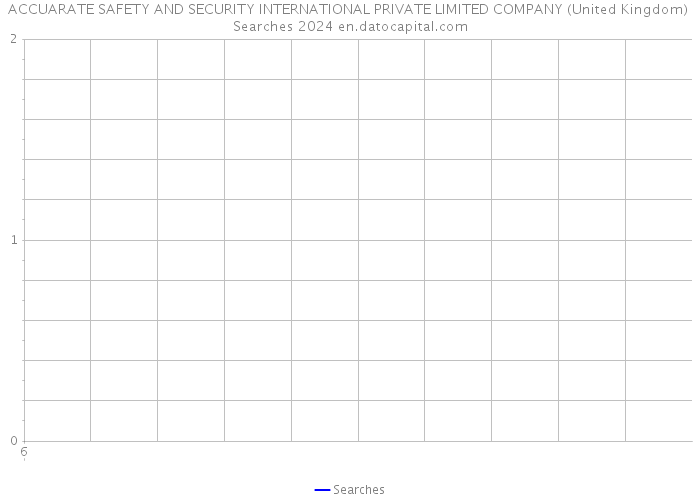 ACCUARATE SAFETY AND SECURITY INTERNATIONAL PRIVATE LIMITED COMPANY (United Kingdom) Searches 2024 