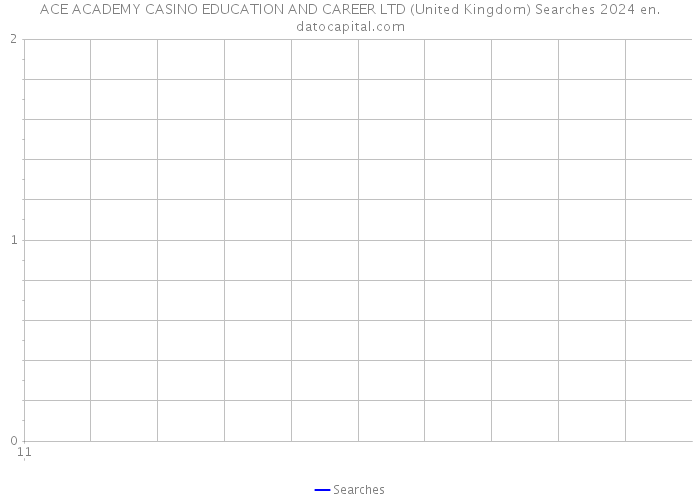 ACE ACADEMY CASINO EDUCATION AND CAREER LTD (United Kingdom) Searches 2024 