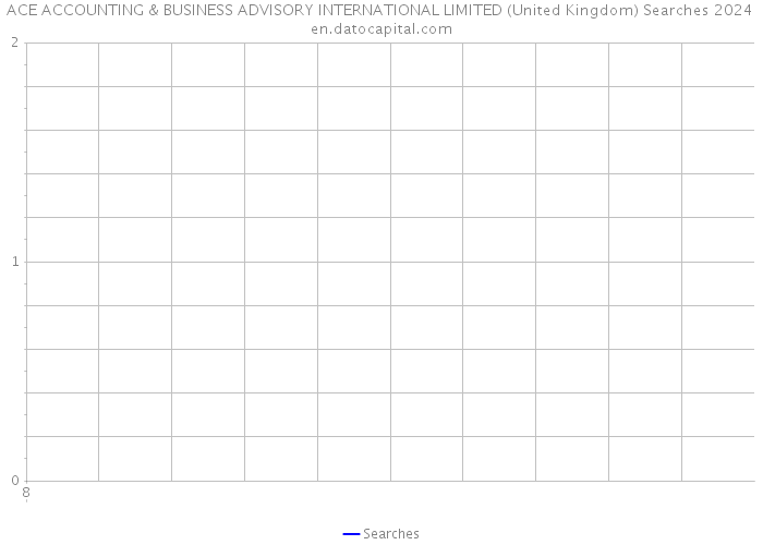 ACE ACCOUNTING & BUSINESS ADVISORY INTERNATIONAL LIMITED (United Kingdom) Searches 2024 