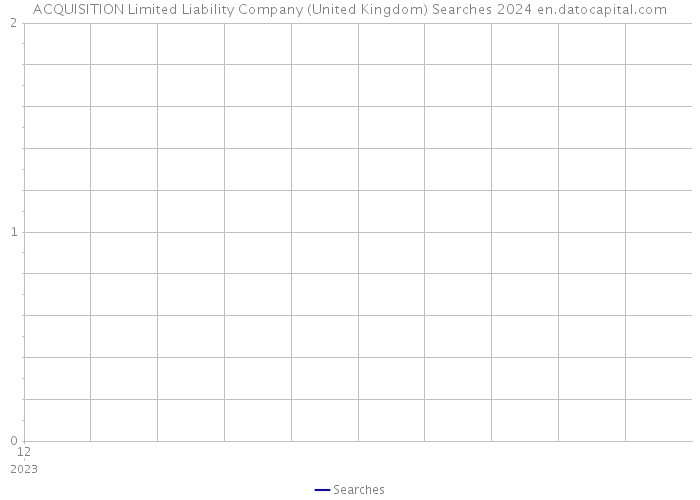 ACQUISITION Limited Liability Company (United Kingdom) Searches 2024 