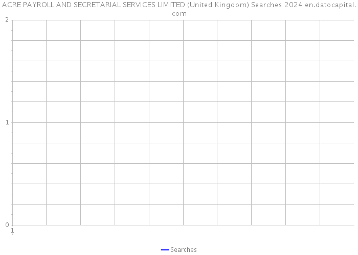 ACRE PAYROLL AND SECRETARIAL SERVICES LIMITED (United Kingdom) Searches 2024 