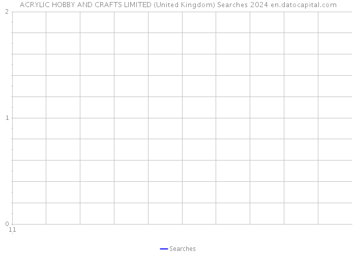 ACRYLIC HOBBY AND CRAFTS LIMITED (United Kingdom) Searches 2024 