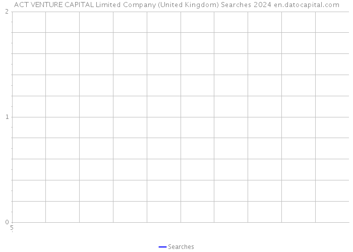 ACT VENTURE CAPITAL Limited Company (United Kingdom) Searches 2024 