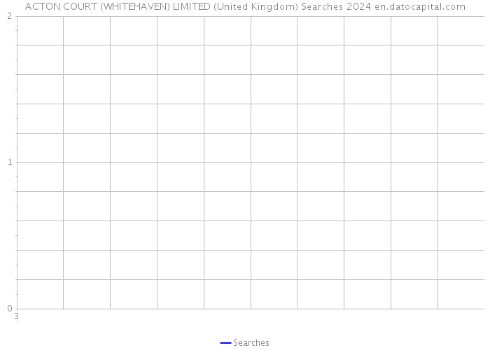 ACTON COURT (WHITEHAVEN) LIMITED (United Kingdom) Searches 2024 