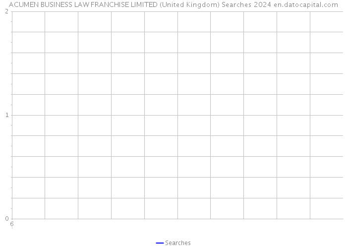 ACUMEN BUSINESS LAW FRANCHISE LIMITED (United Kingdom) Searches 2024 