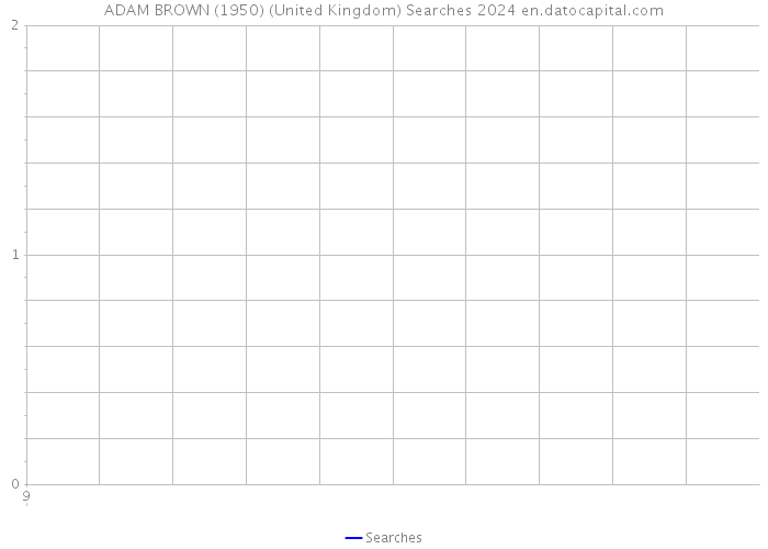 ADAM BROWN (1950) (United Kingdom) Searches 2024 