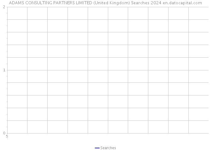 ADAMS CONSULTING PARTNERS LIMITED (United Kingdom) Searches 2024 